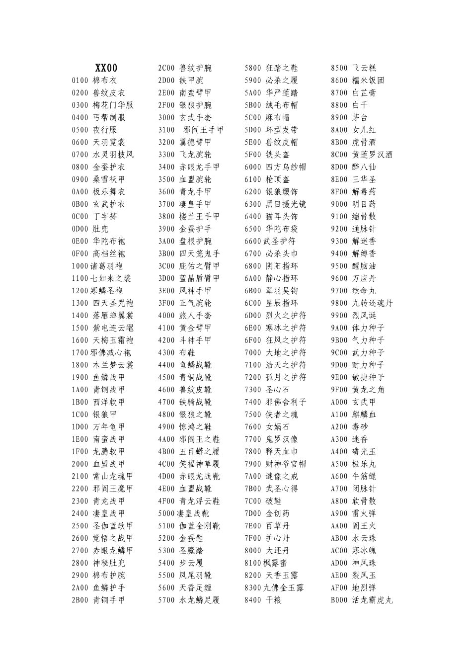 武侠群英传物品准全代码_第1页