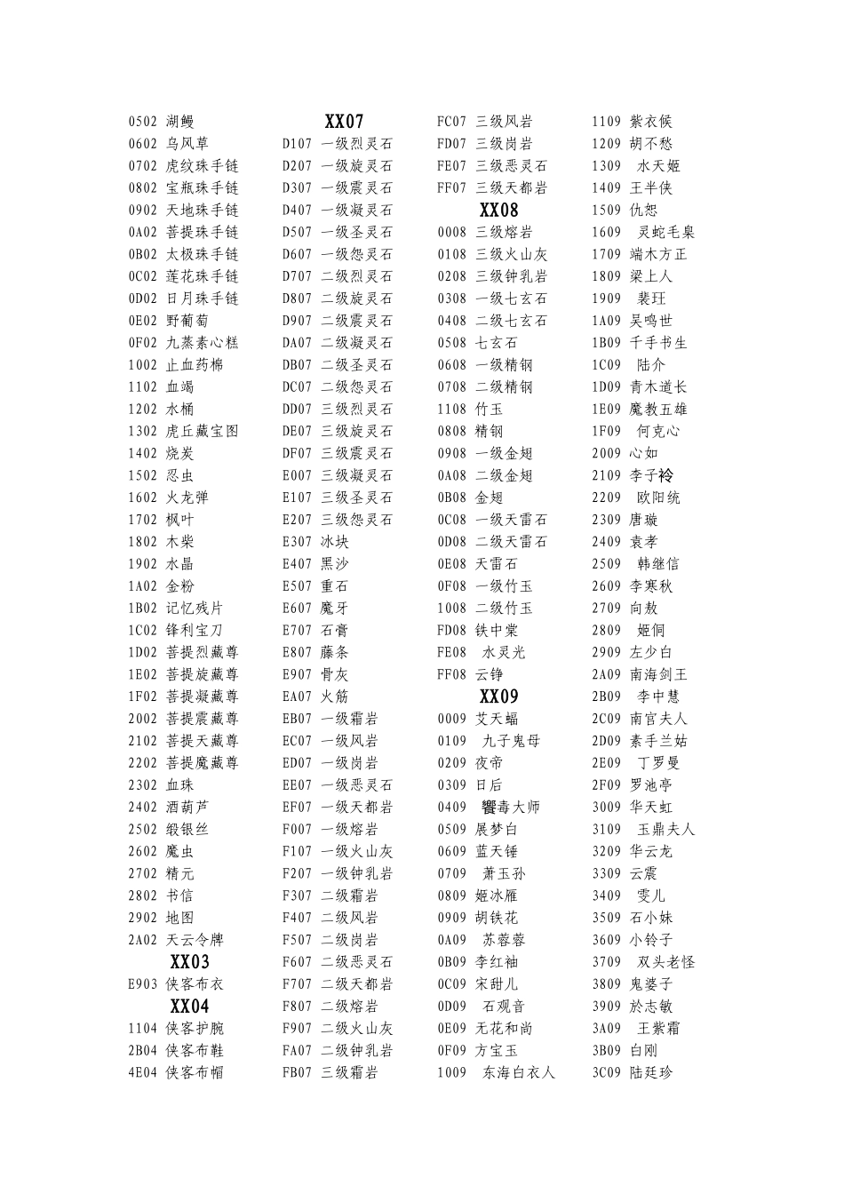 武侠群英传物品准全代码_第3页