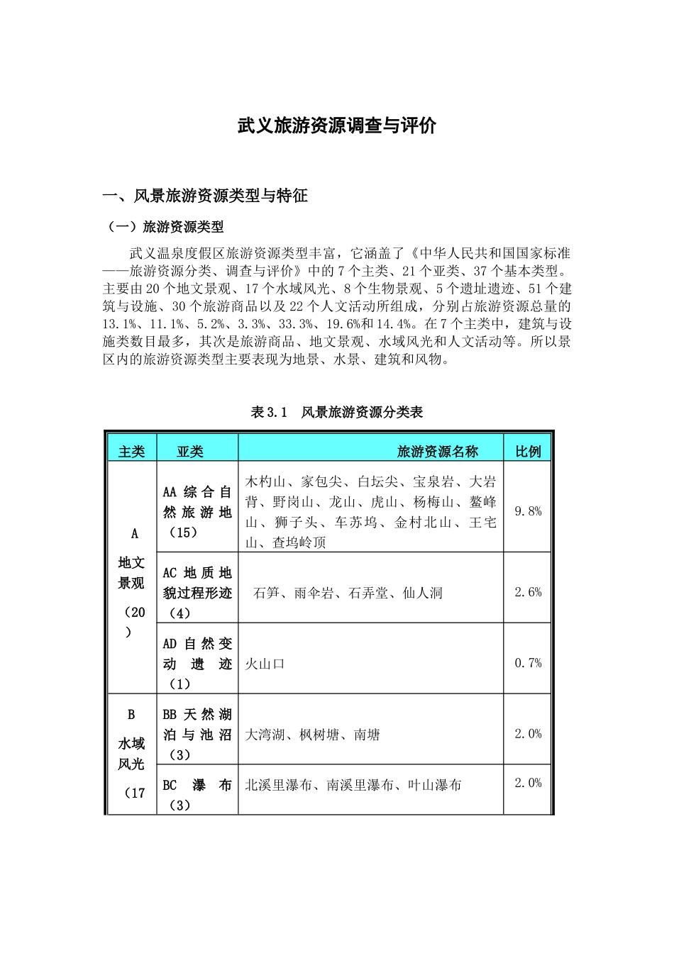 武义旅游资源的调查.._第1页