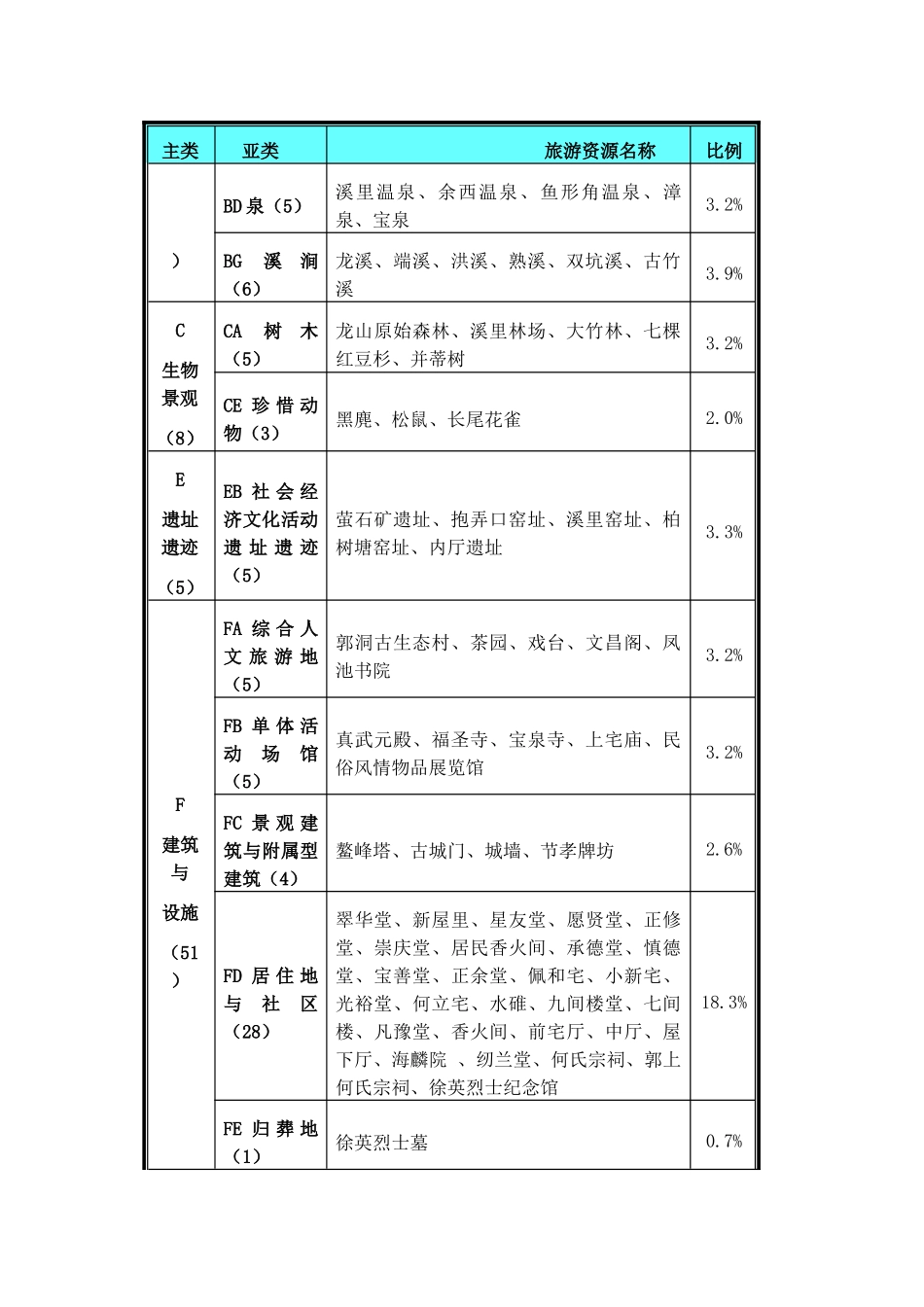 武义旅游资源的调查.._第2页