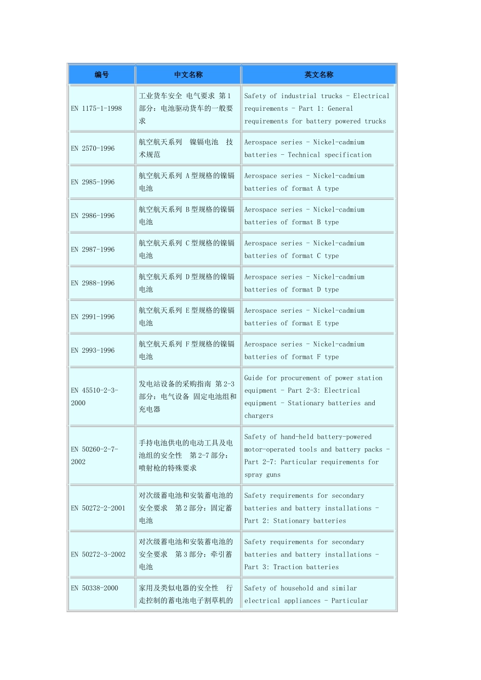 欧洲电池标准(EN battery standards)_第1页