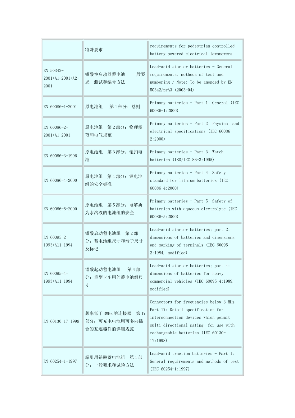 欧洲电池标准(EN battery standards)_第2页