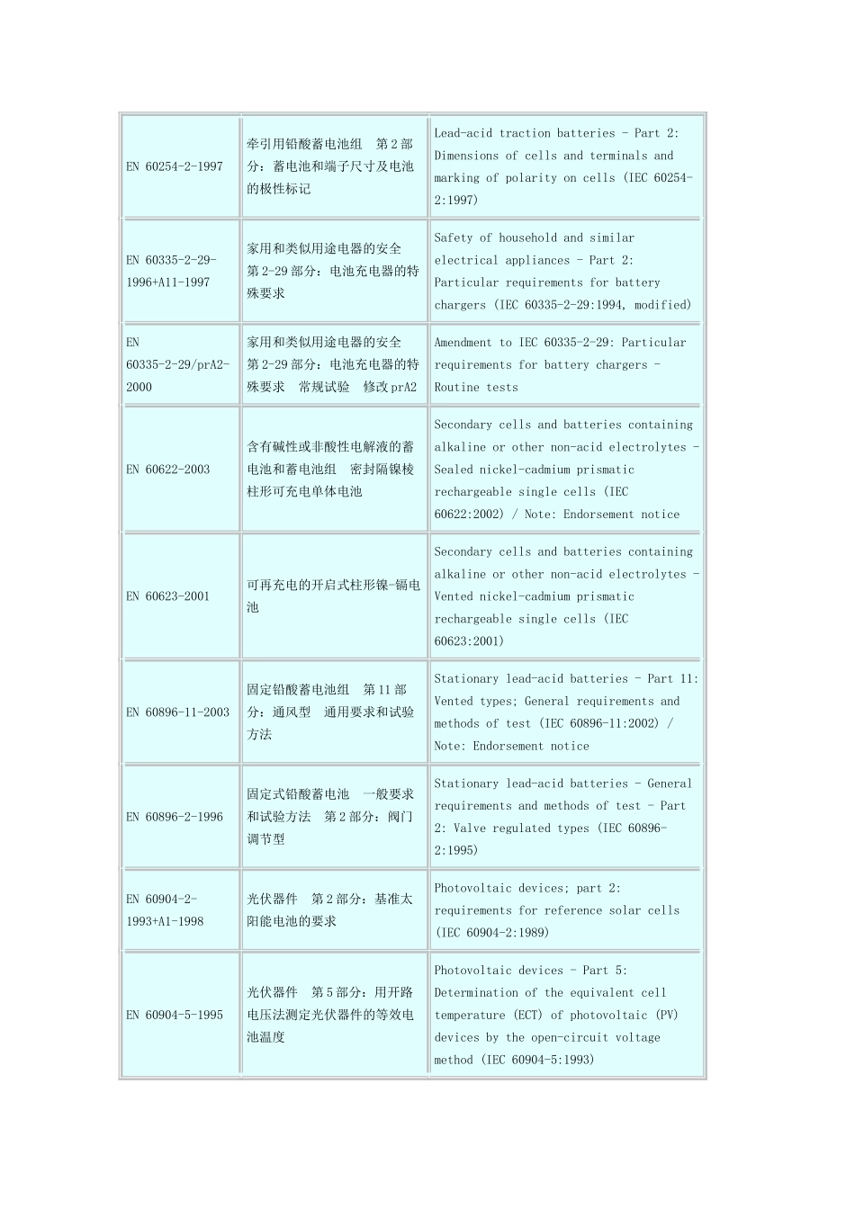 欧洲电池标准(EN battery standards)_第3页