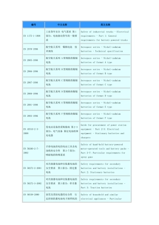 欧洲电池标准(EN battery standards)