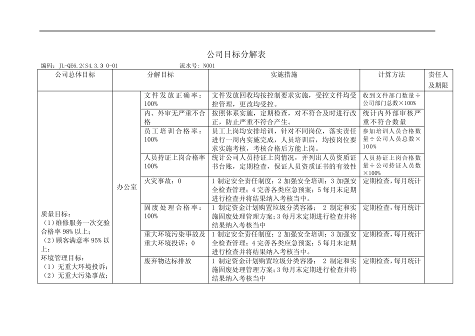 (完整版)新版三体系-管理目标指标考核及分解QES_第2页