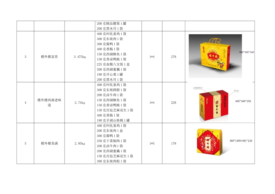 楼外楼年货产品系列价格表_第2页