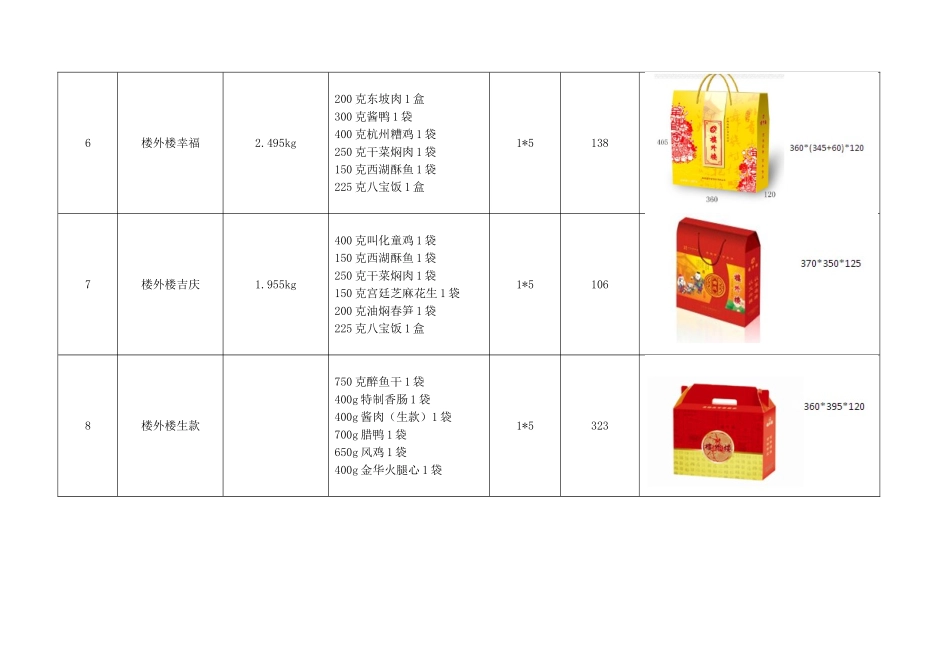 楼外楼年货产品系列价格表_第3页
