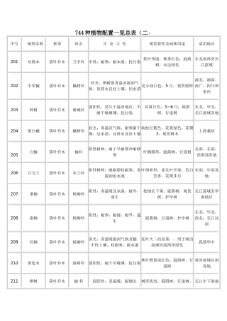 植物配置表(二)