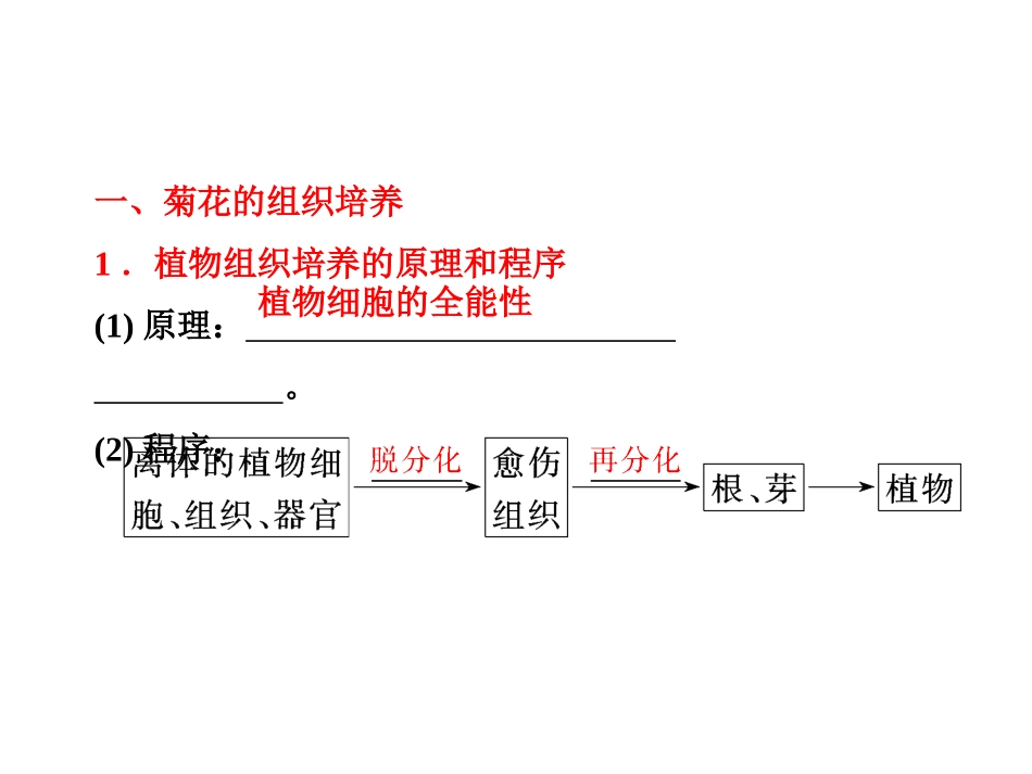 植物组织培养的原理和程序_第1页