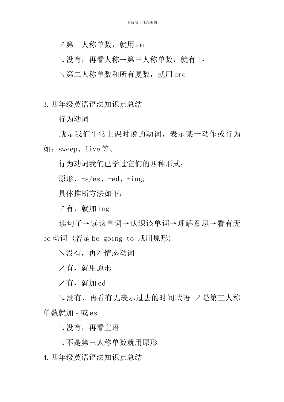 四年级英语语法知识点总结_第3页