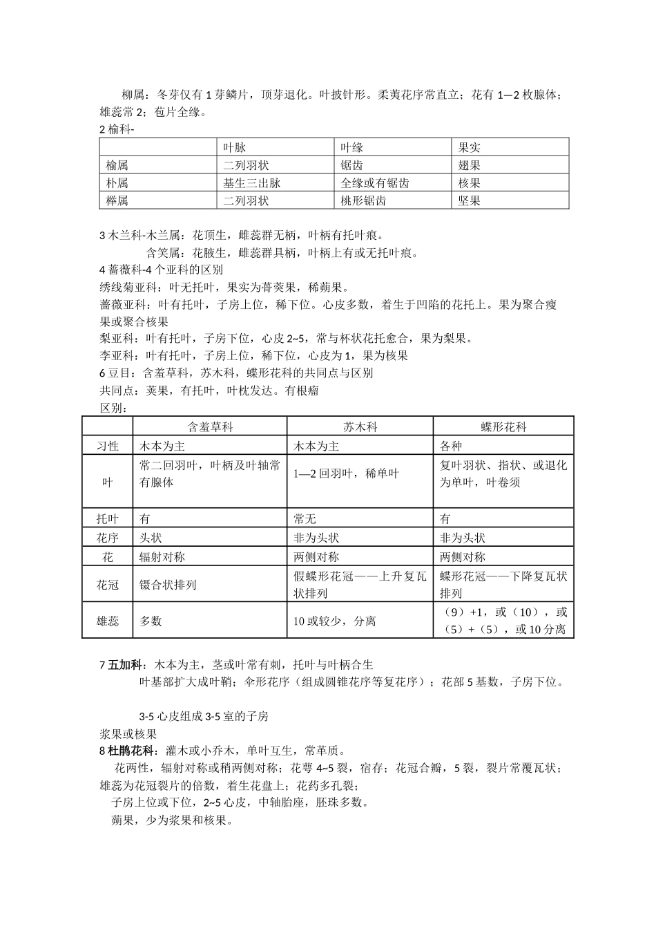 植物学复习整理_第3页