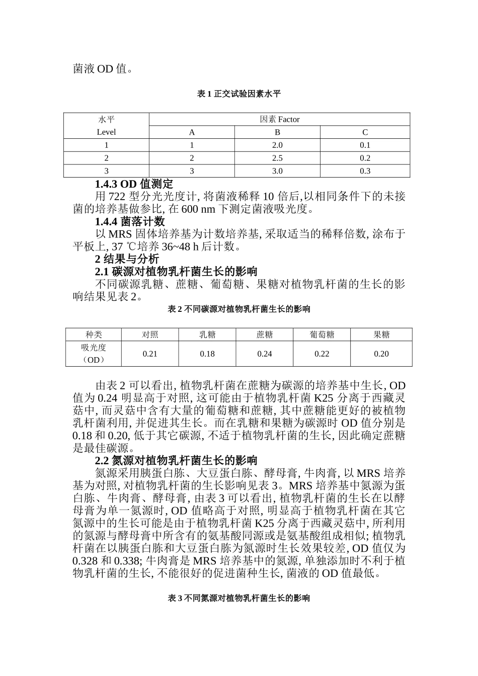 植物乳杆菌培养基的优化_第2页