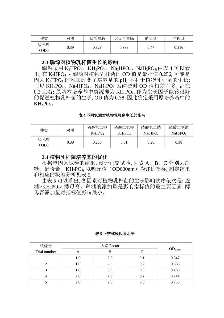 植物乳杆菌培养基的优化_第3页