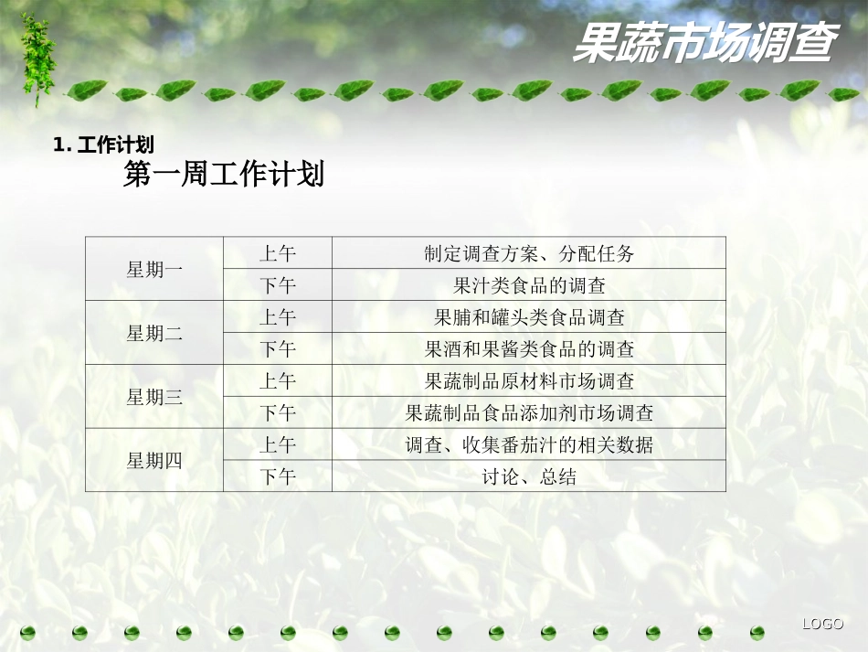 森林果蔬加工综合实训总结11野植2班5组_第2页
