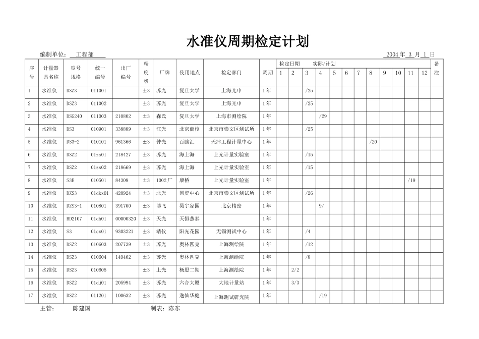 检测设备周期检定计划表.1_第1页