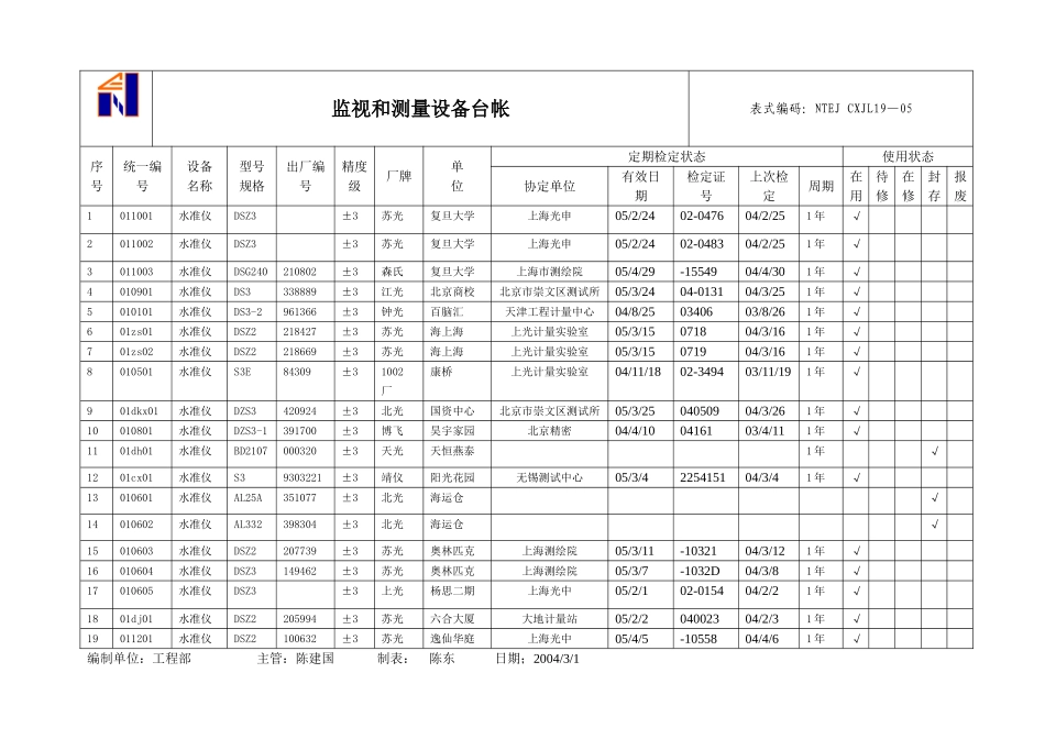 检测设备周期检定计划表.1_第3页