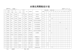检测设备周期检定计划表.1
