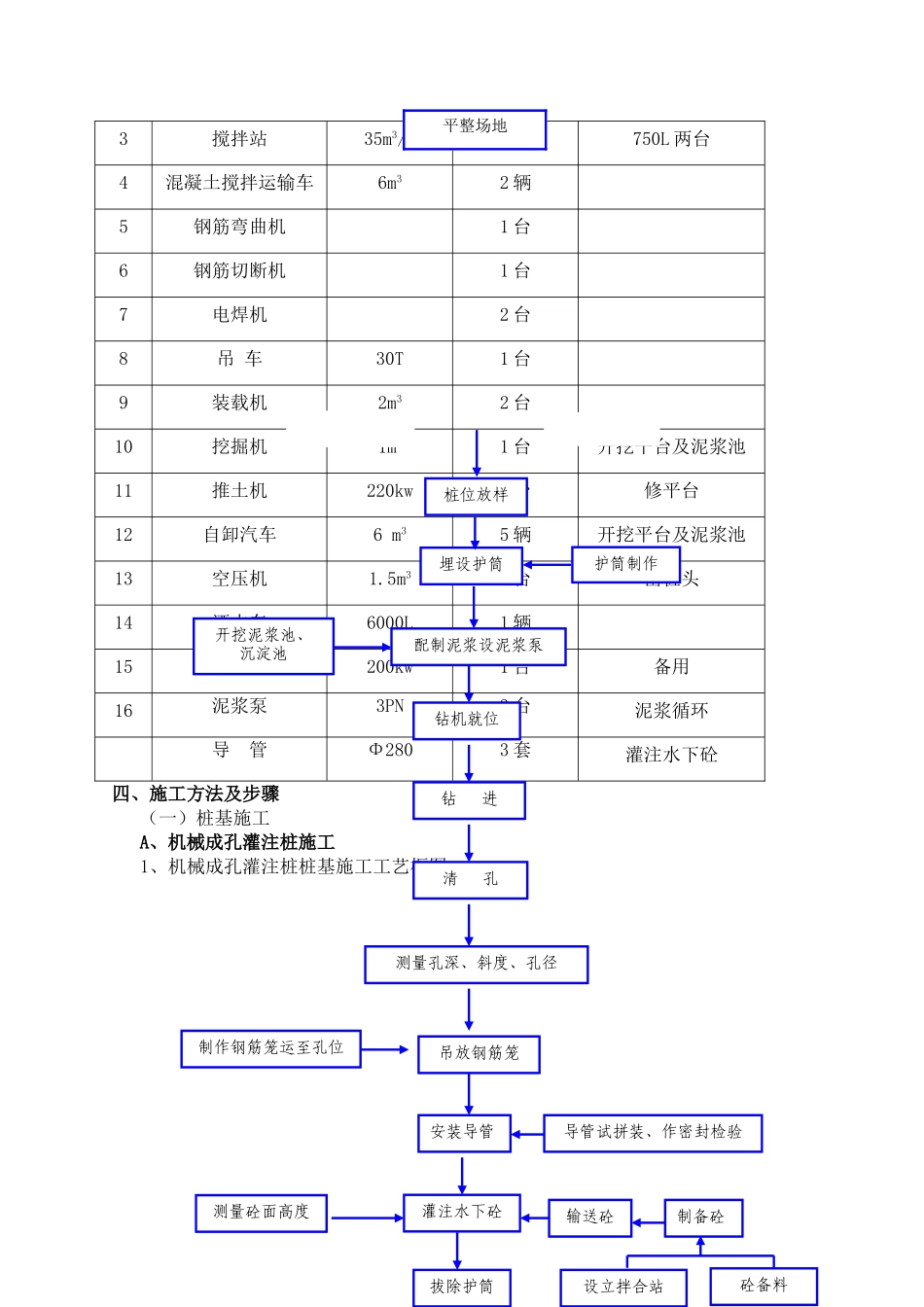 桩基(干湿作业)_第3页