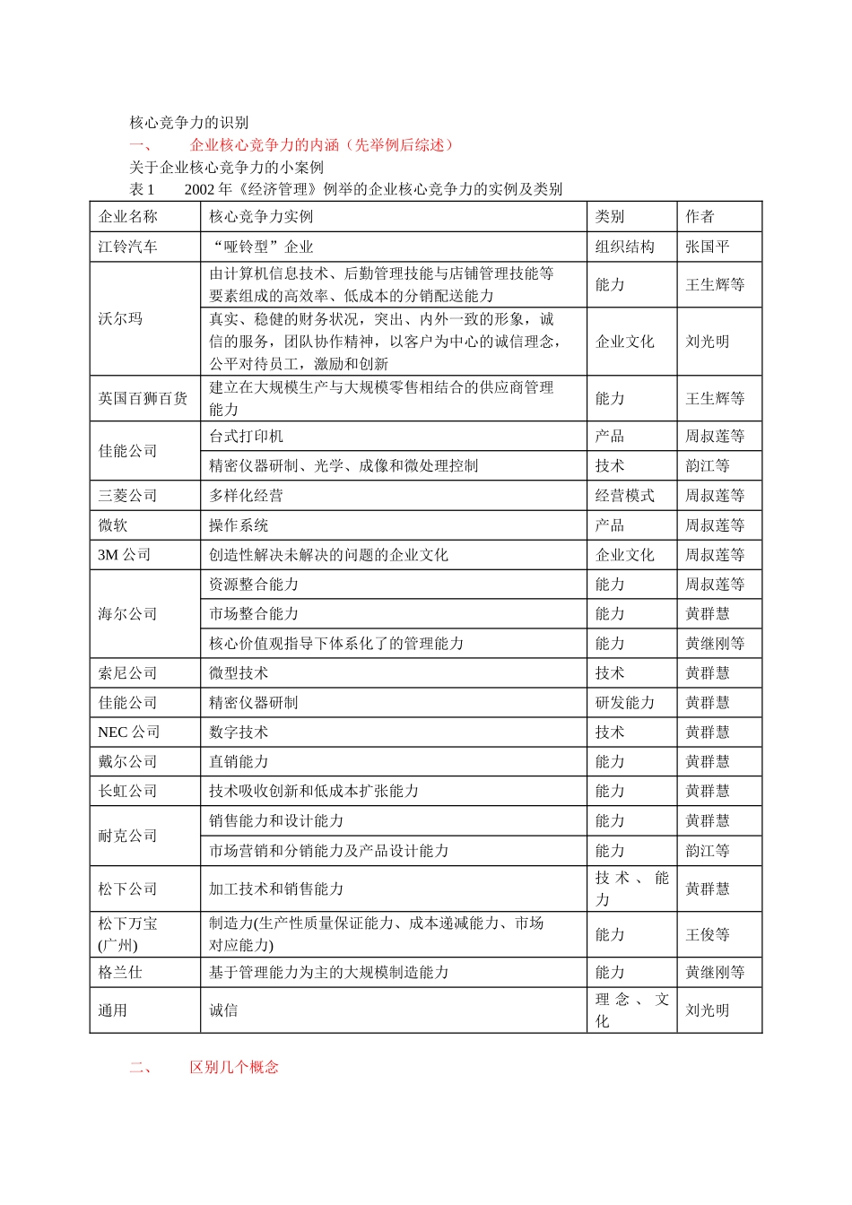 核心竞争力的识别_第1页