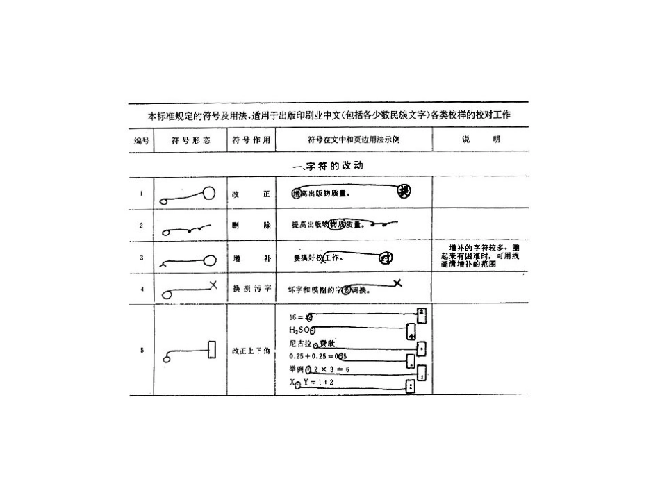 校对符号的使用及公司常见校对_第3页