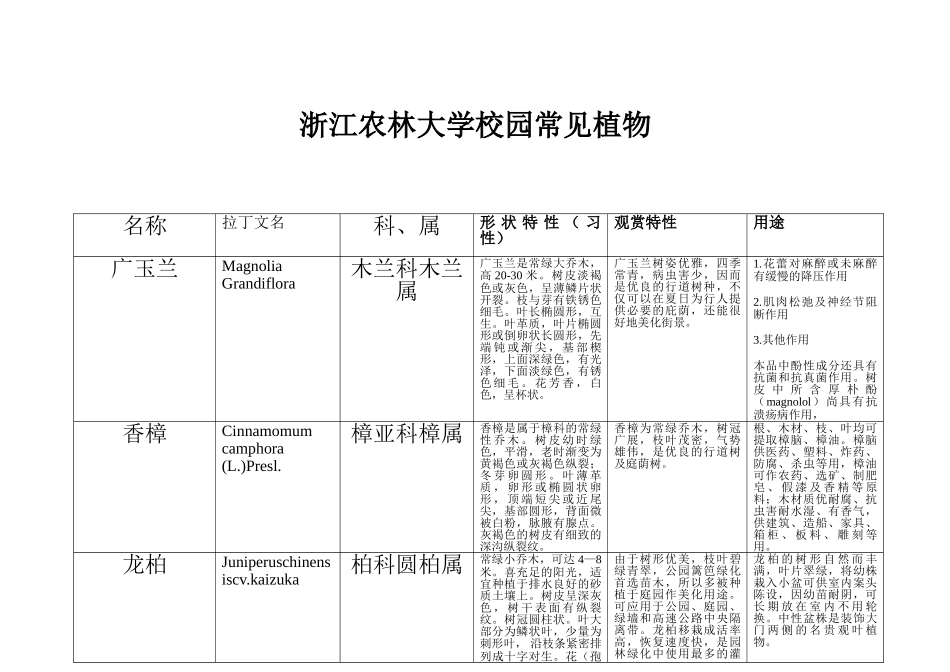 校园常见植物及属性_第1页