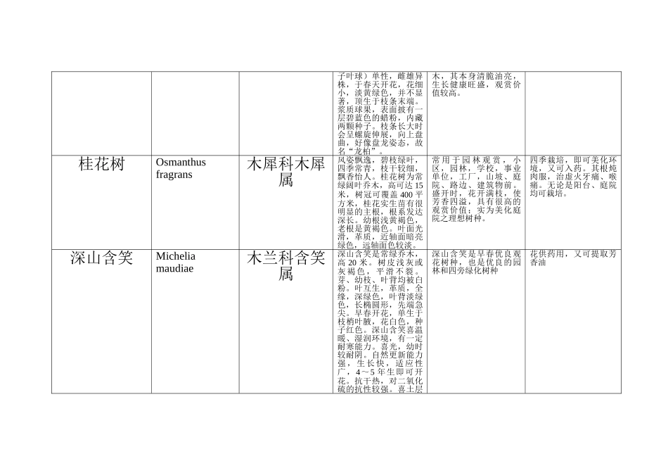 校园常见植物及属性_第2页