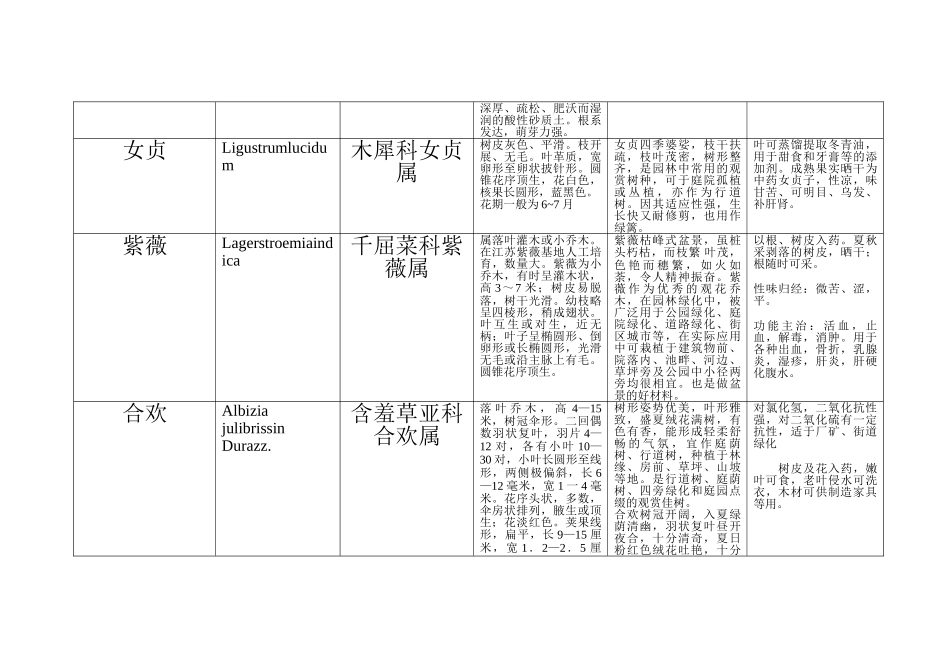 校园常见植物及属性_第3页