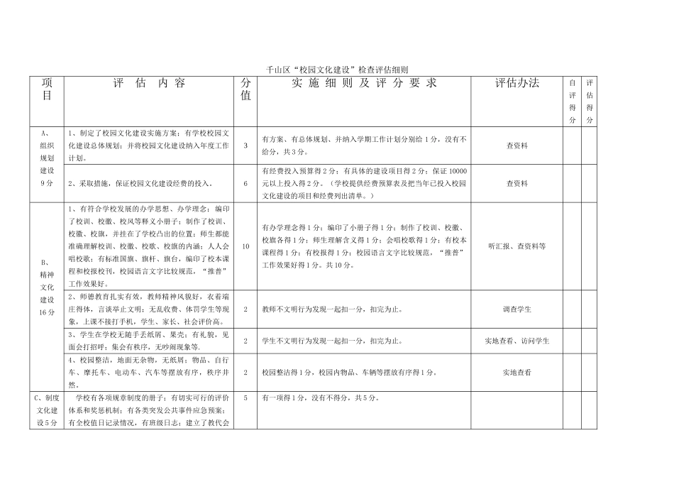 校园文化建设评估细则_第1页