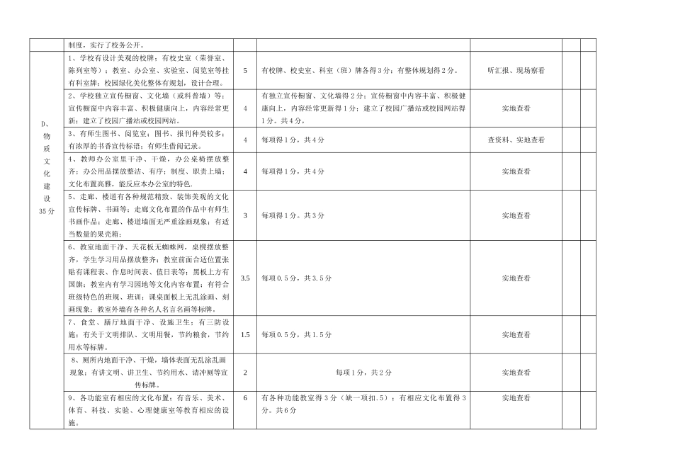 校园文化建设评估细则_第2页