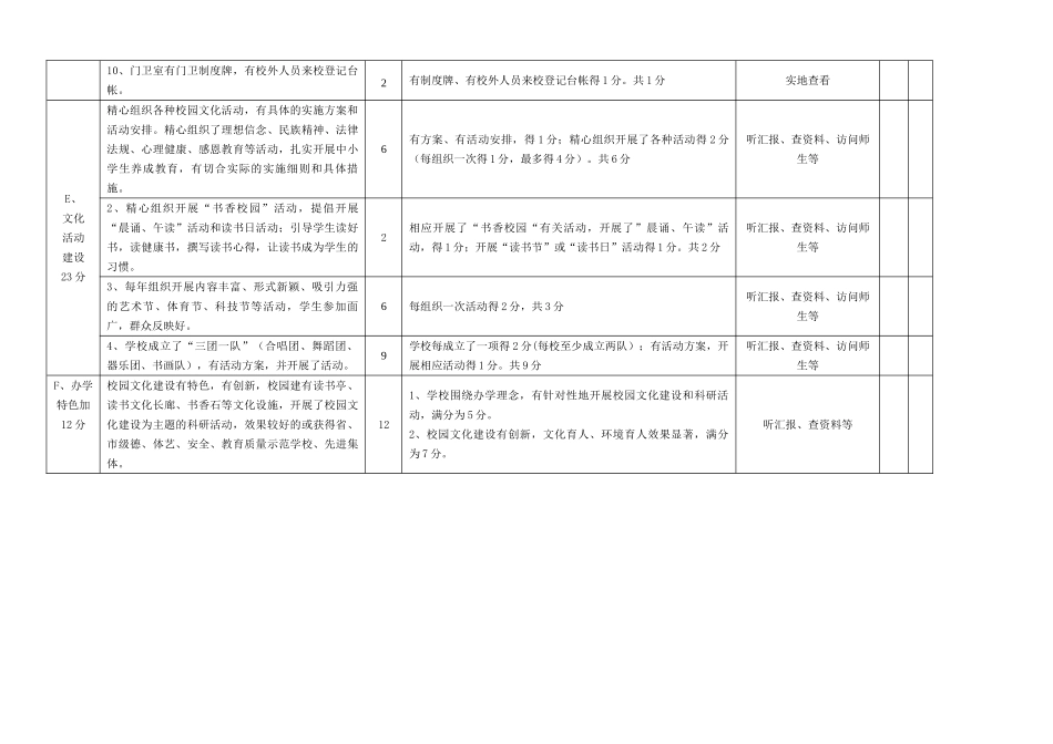 校园文化建设评估细则_第3页