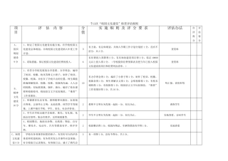 校园文化建设评估细则