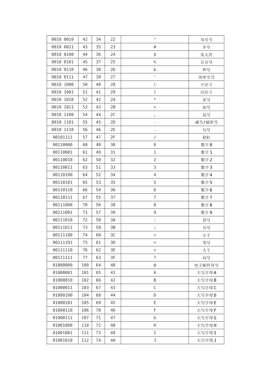 标准ASCII码_第2页