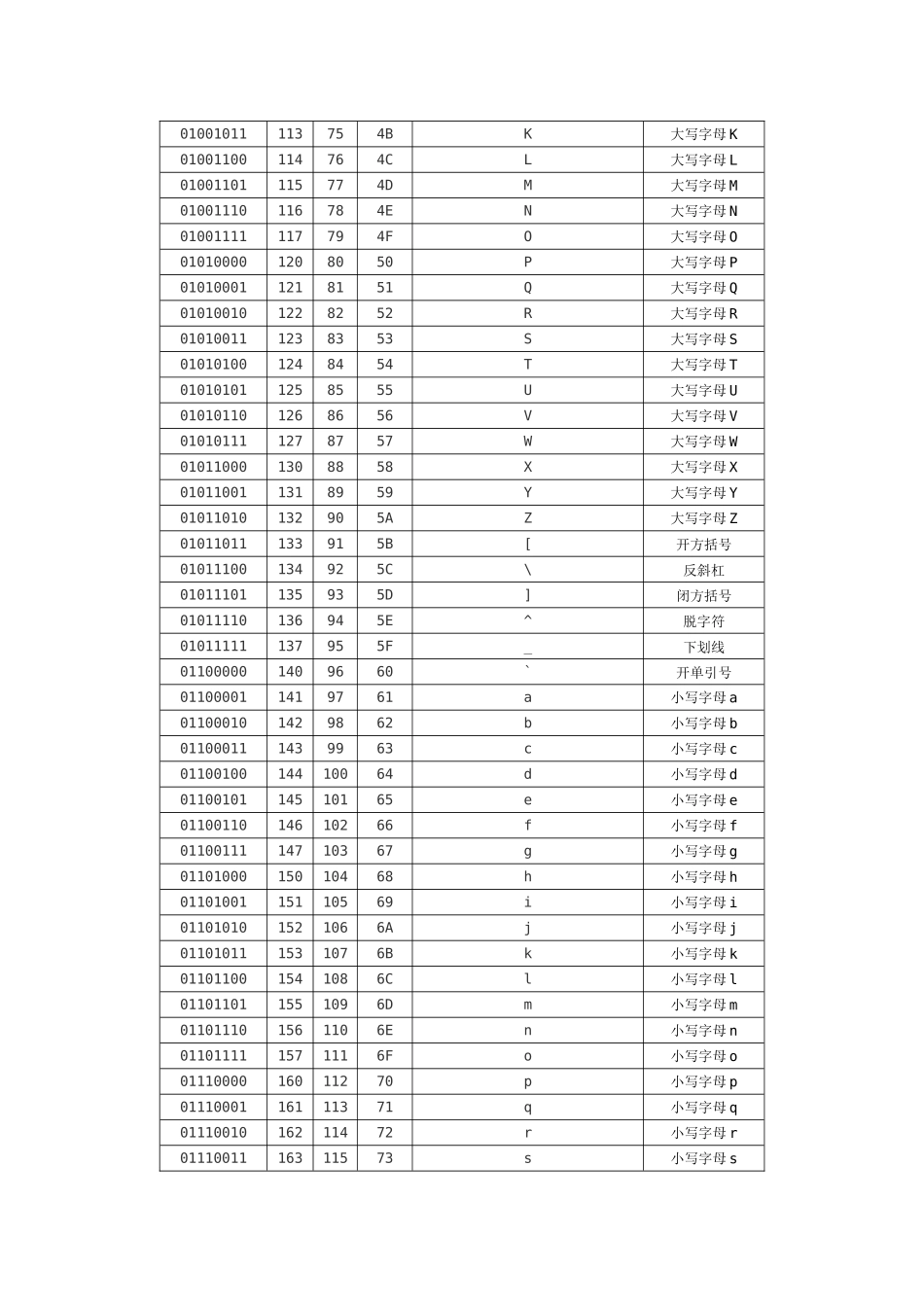 标准ASCII码_第3页