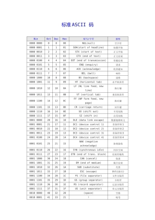 标准ASCII码