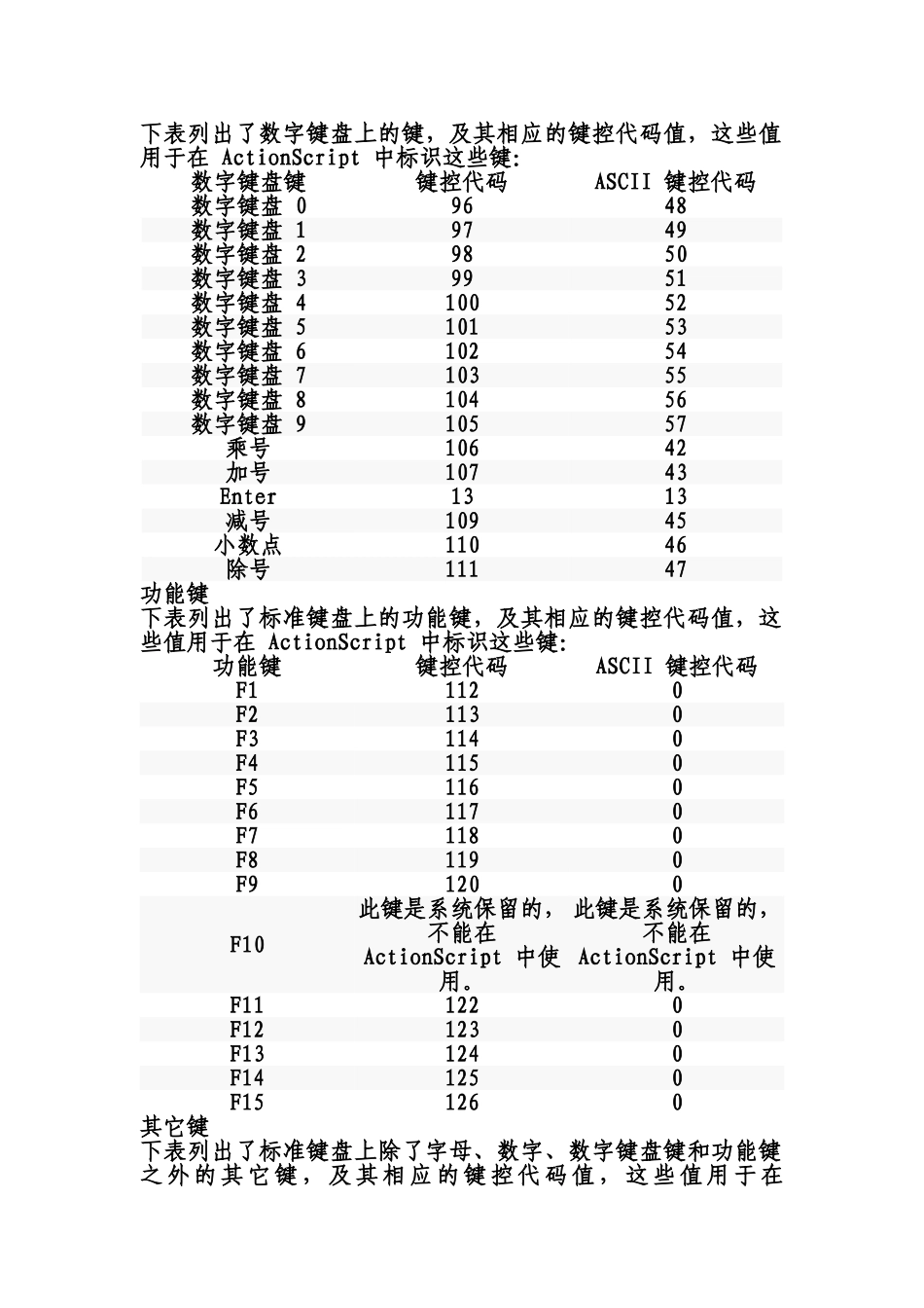 标准键盘键控码_第3页