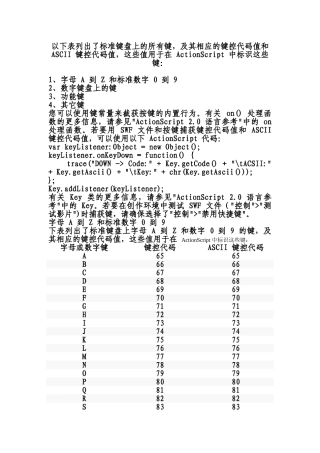 标准键盘键控码