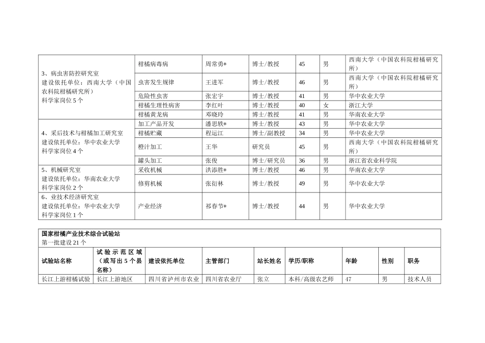 柑橘现代产业技术体系组织结构及岗位人选_第2页