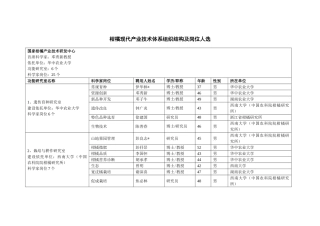 柑橘现代产业技术体系组织结构及岗位人选