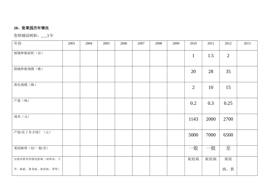柑桔黄化原因及成本与收益调查问卷2_第3页