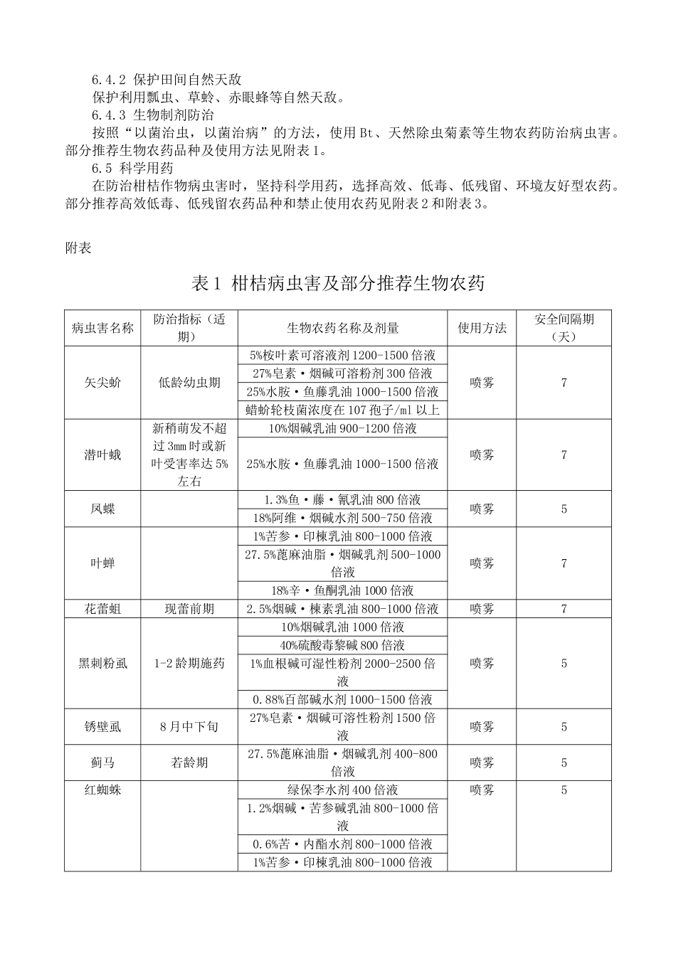 柑桔病虫害绿色防控技术规程_第3页