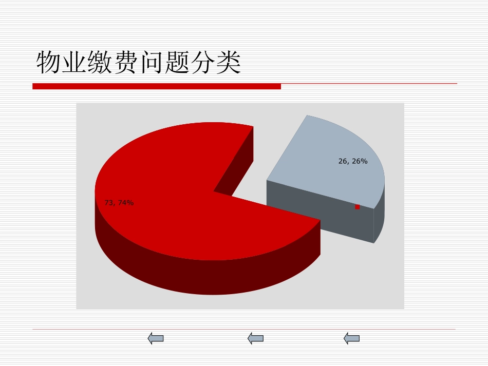 某项目物业管理收费情况汇总分析_第3页