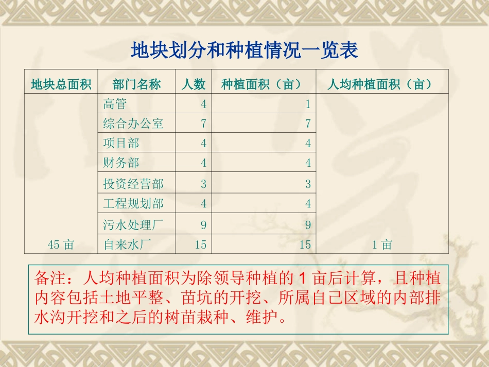 果树种植方案000_第3页