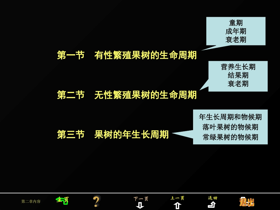 果树的生命周期和年生长周期_第2页