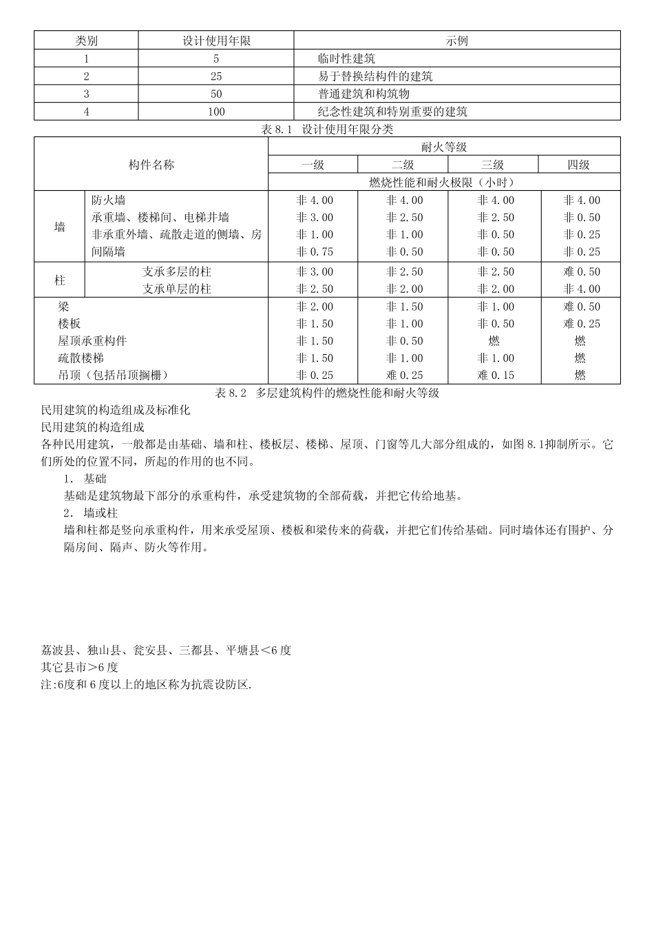 民用建筑分类 _第2页