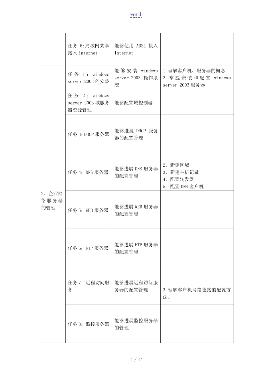 《网络管理系统与维护》课程实用标准 _第2页