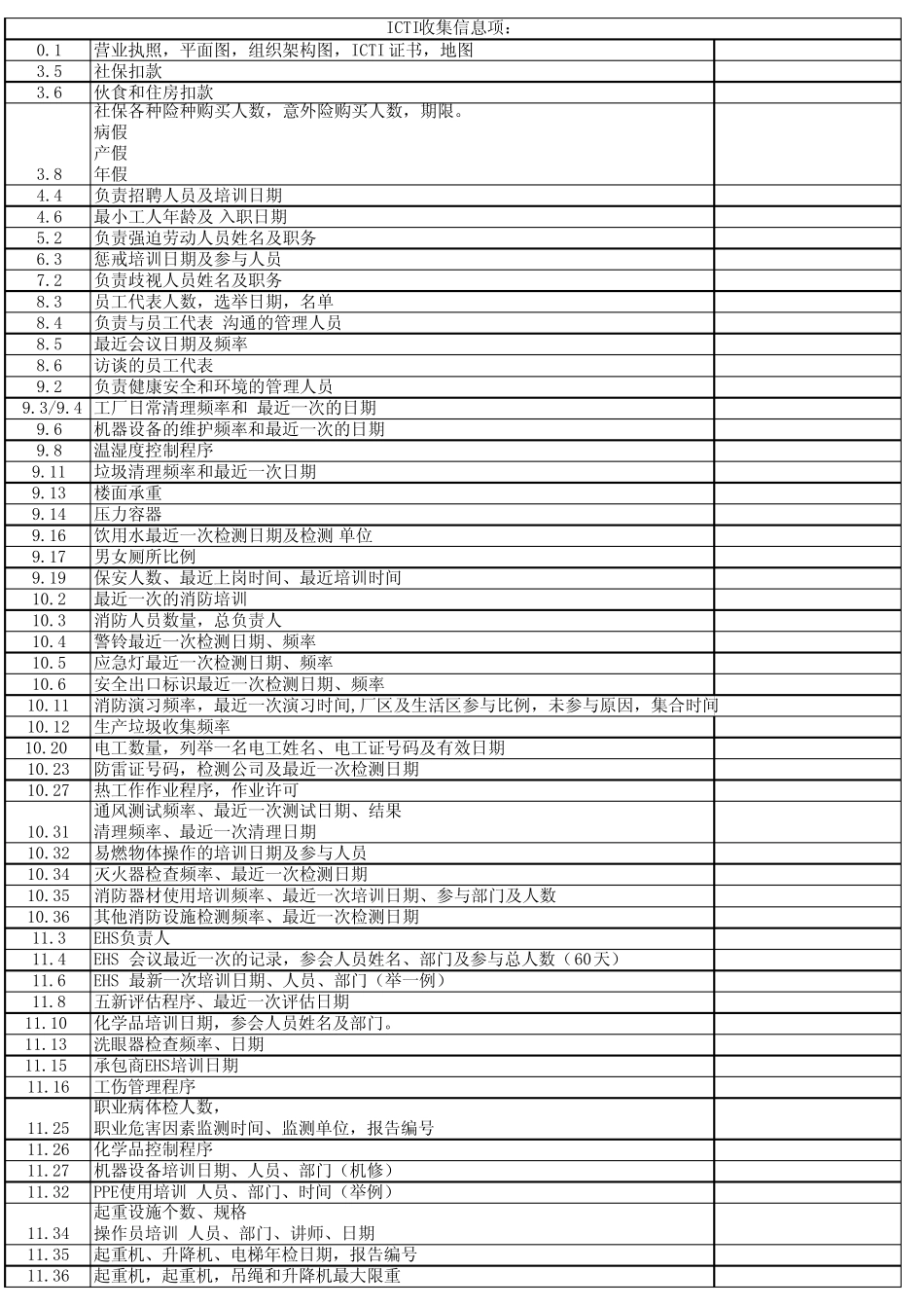ICTI(IEPT)审核详细清单 _第1页