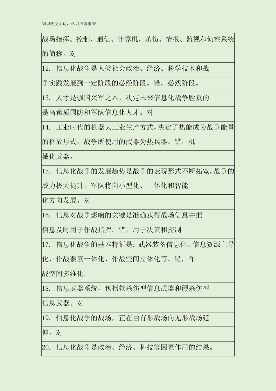 2021最新整理信息化战争试题库完整 _第2页