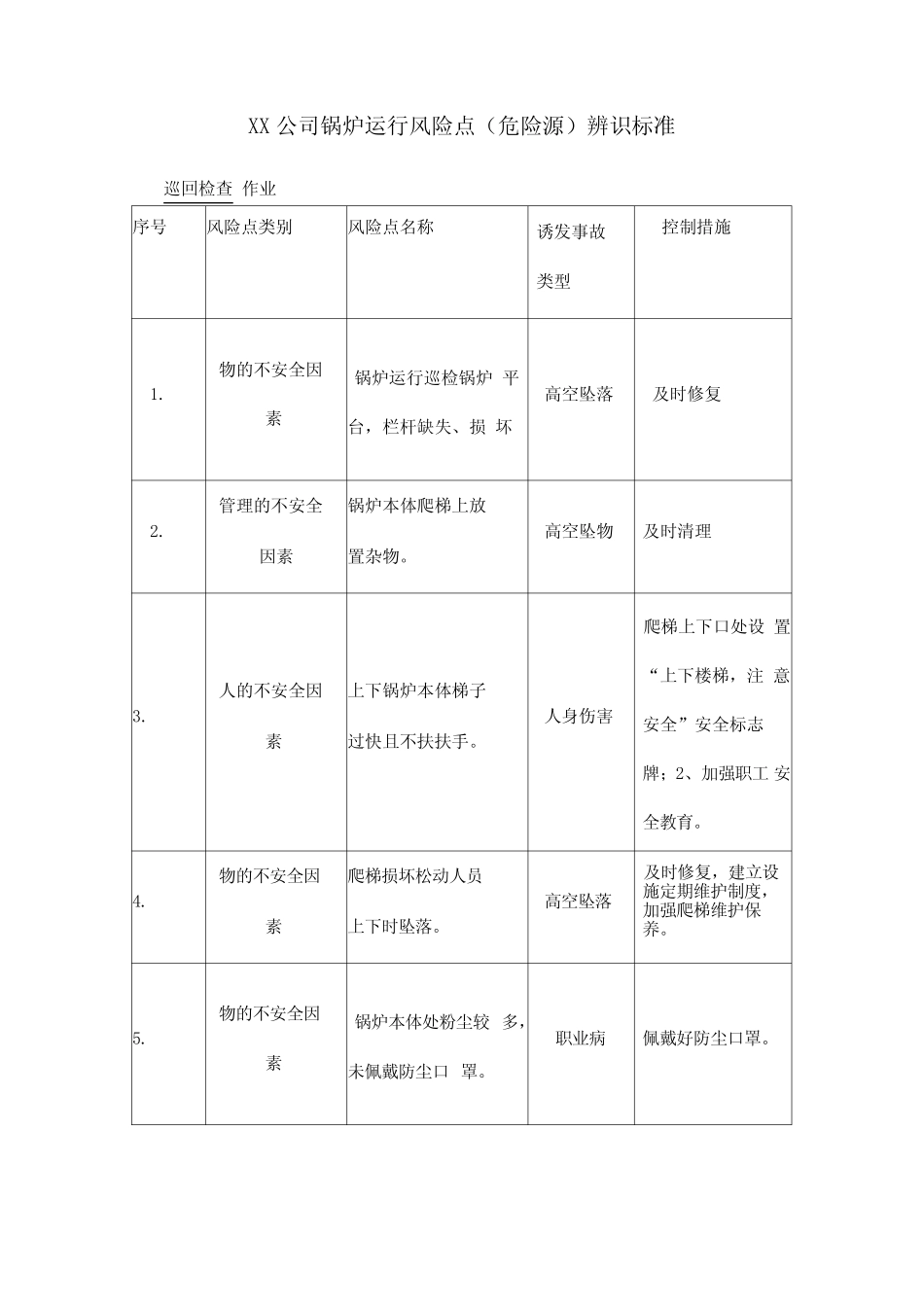 XX公司锅炉运行风险点(危险源)辨识标准_第1页