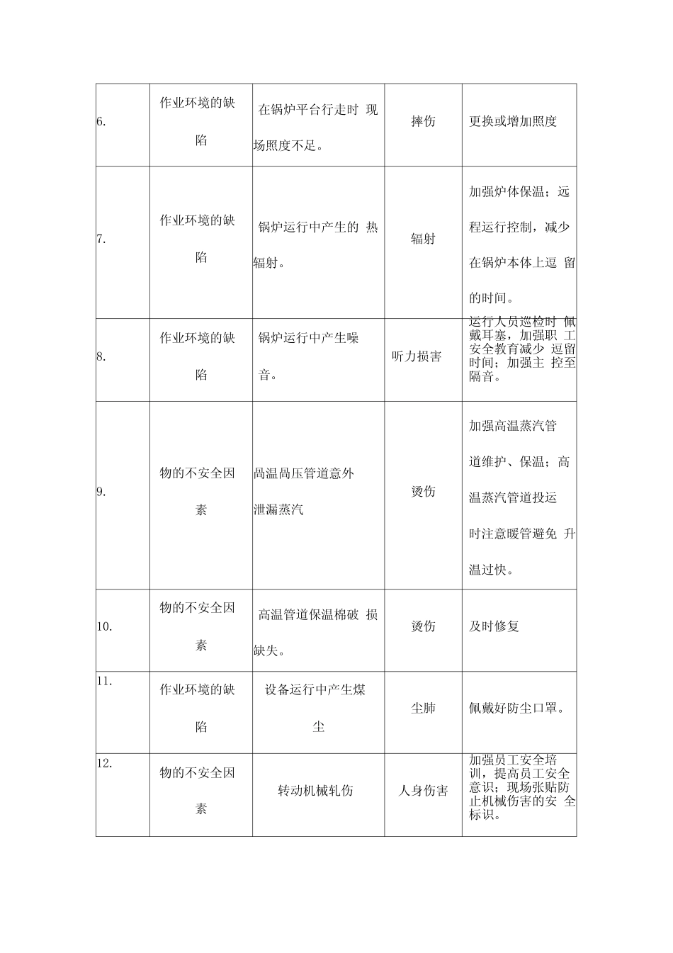 XX公司锅炉运行风险点(危险源)辨识标准_第2页