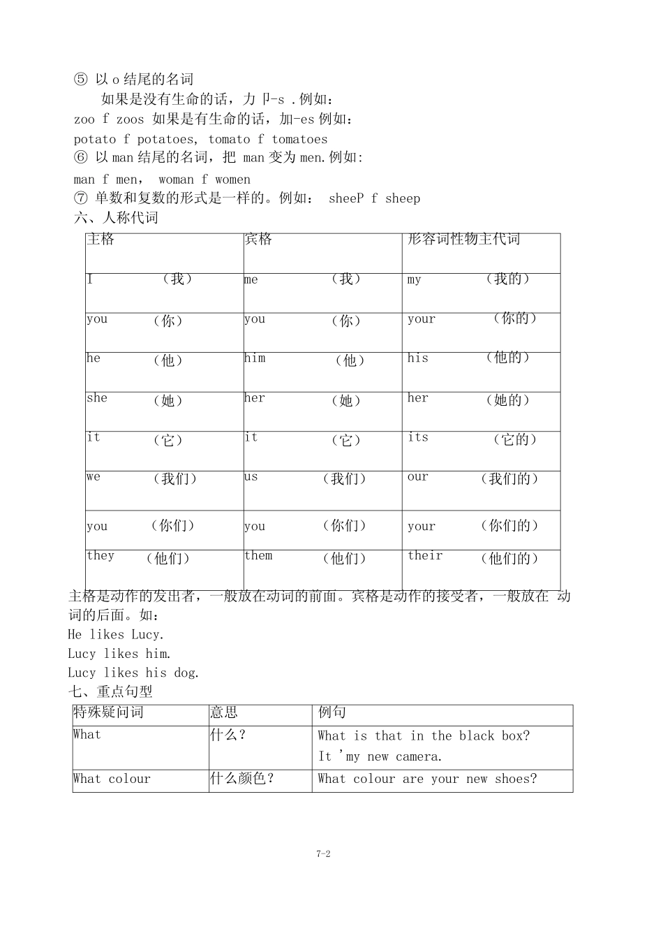 完整版新概念青少版1A 语法知识总结 _第2页